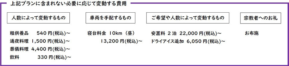 家族葬費用のご案内