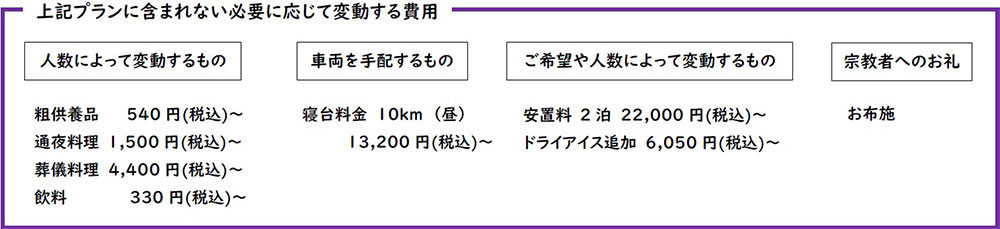 家族葬費用のご案内