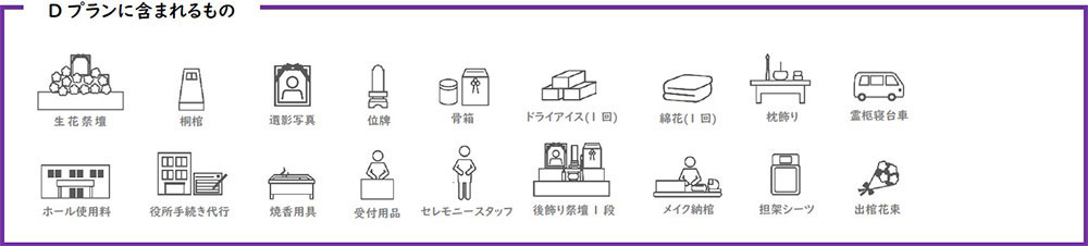 家族葬費用のご案内