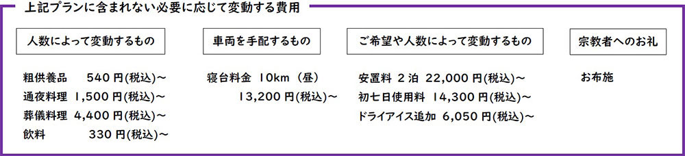 家族葬費用のご案内